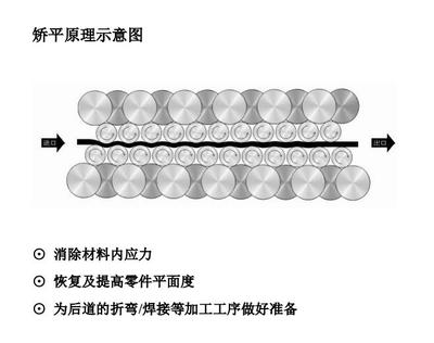 矫正校平机多少钱一台?什么行业需要它